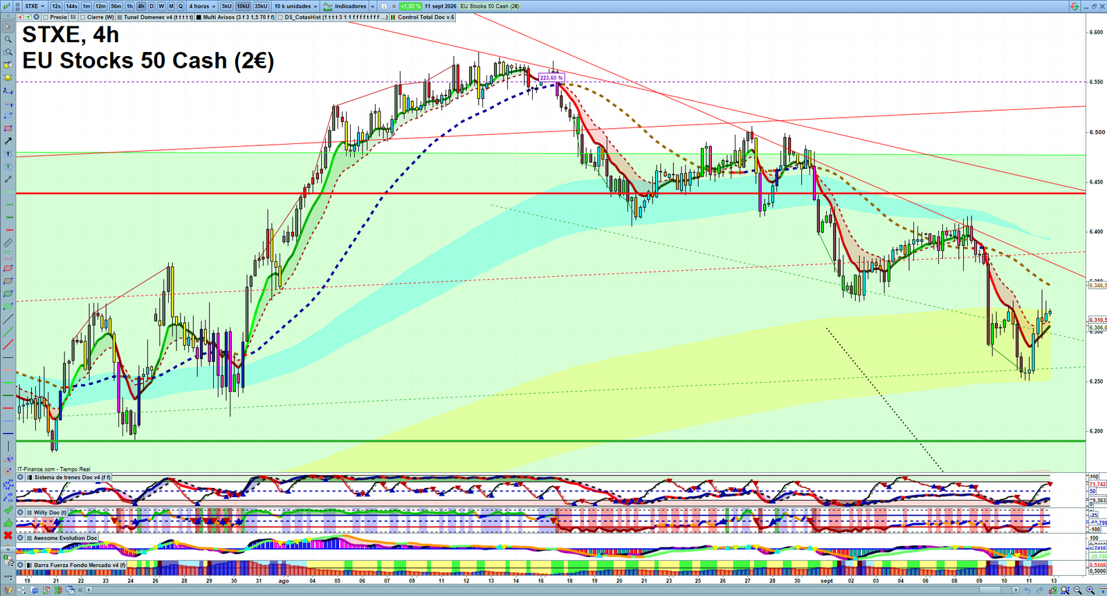 STXE H4 technical analysis chart showing short-term market structure and intraday price action